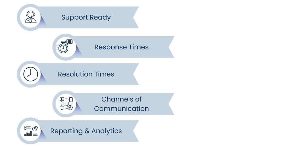 Support Agreement and SLA Structuring Best Practices
